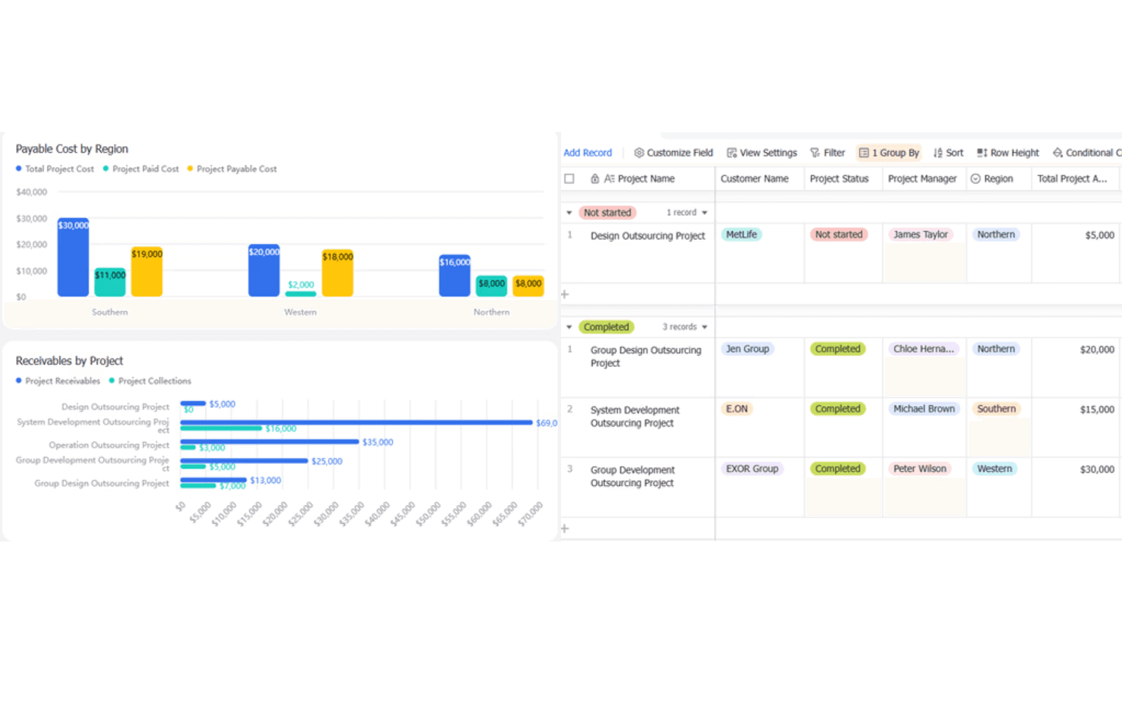 Business data and analytics platform upgrade charter example