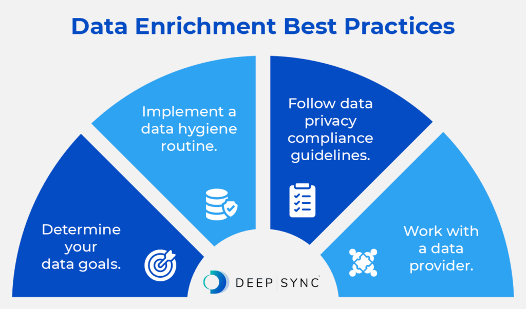 data enrichment
