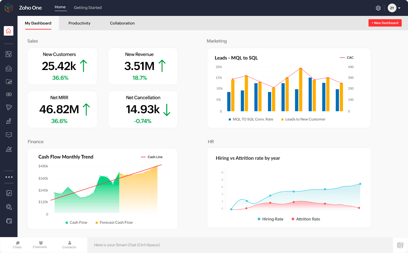  zoho operating system&nbsp;