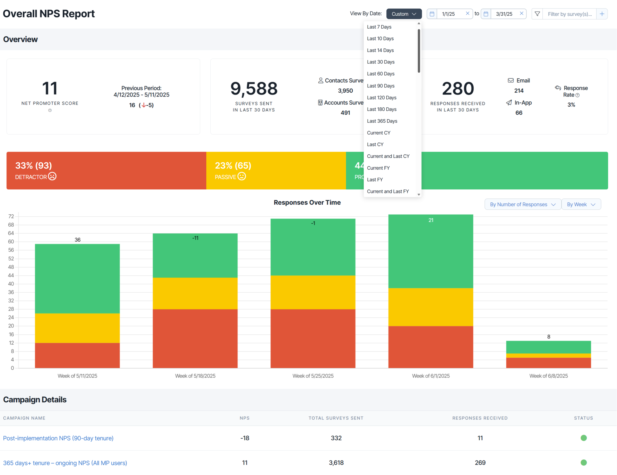 NPS surveys in ChurnZero