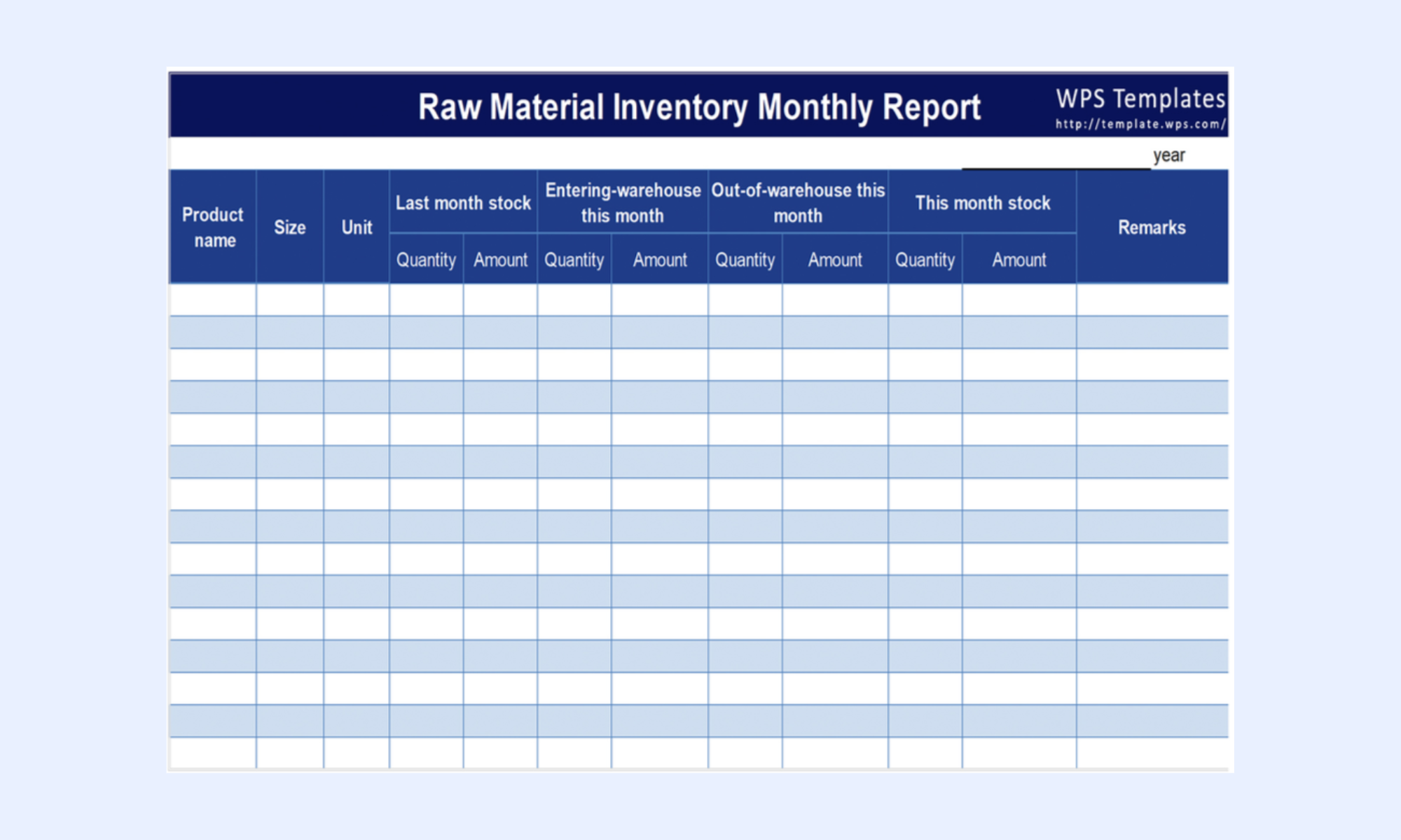 Manufacturing template for raw materials