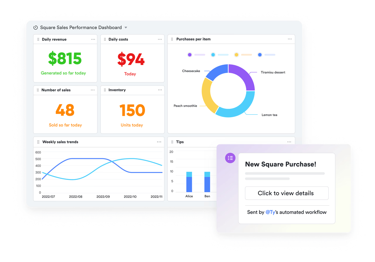 Dashboard to gain full visibility into sales performance