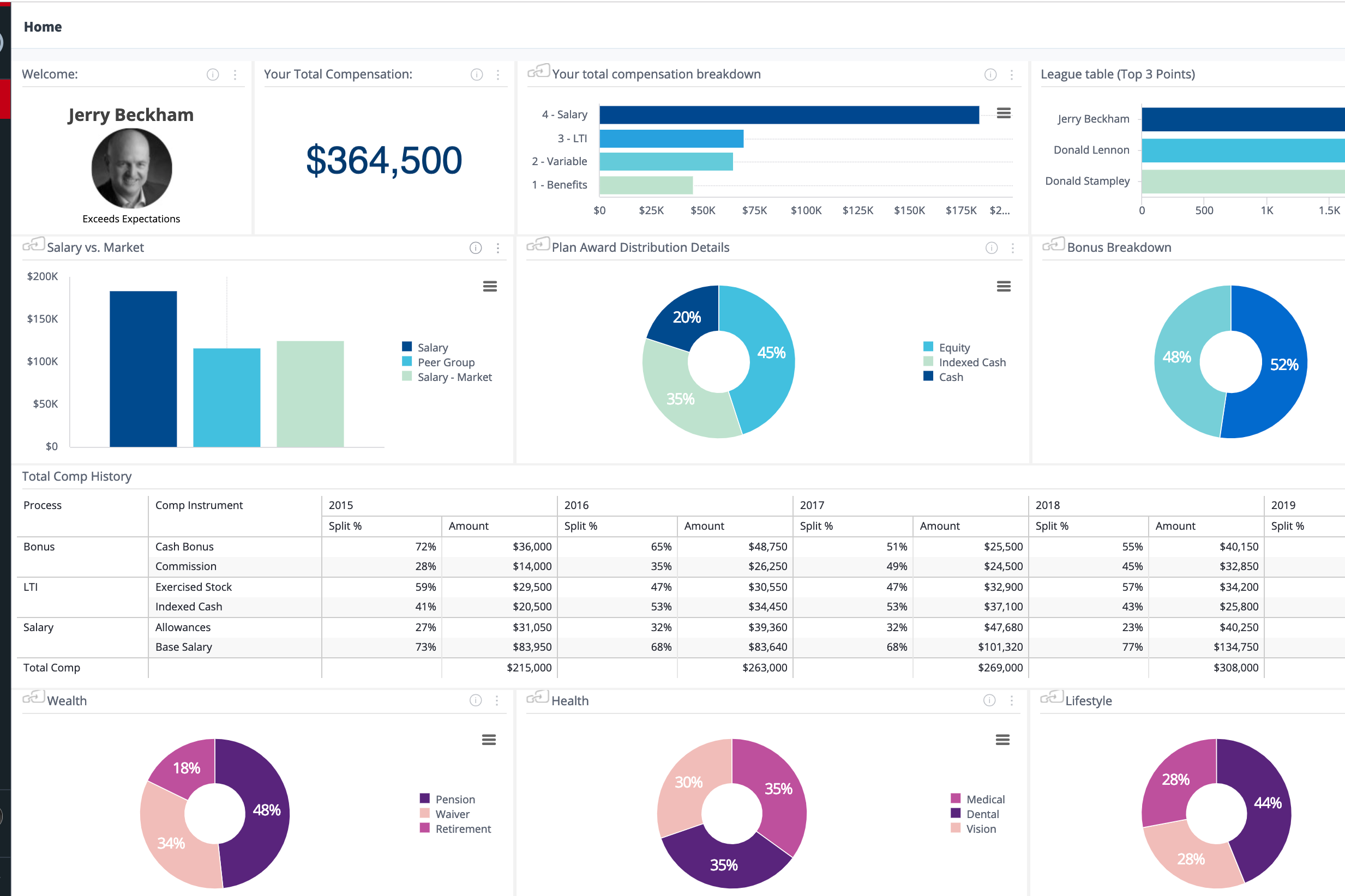 Beqom unifies performance and management for sales team