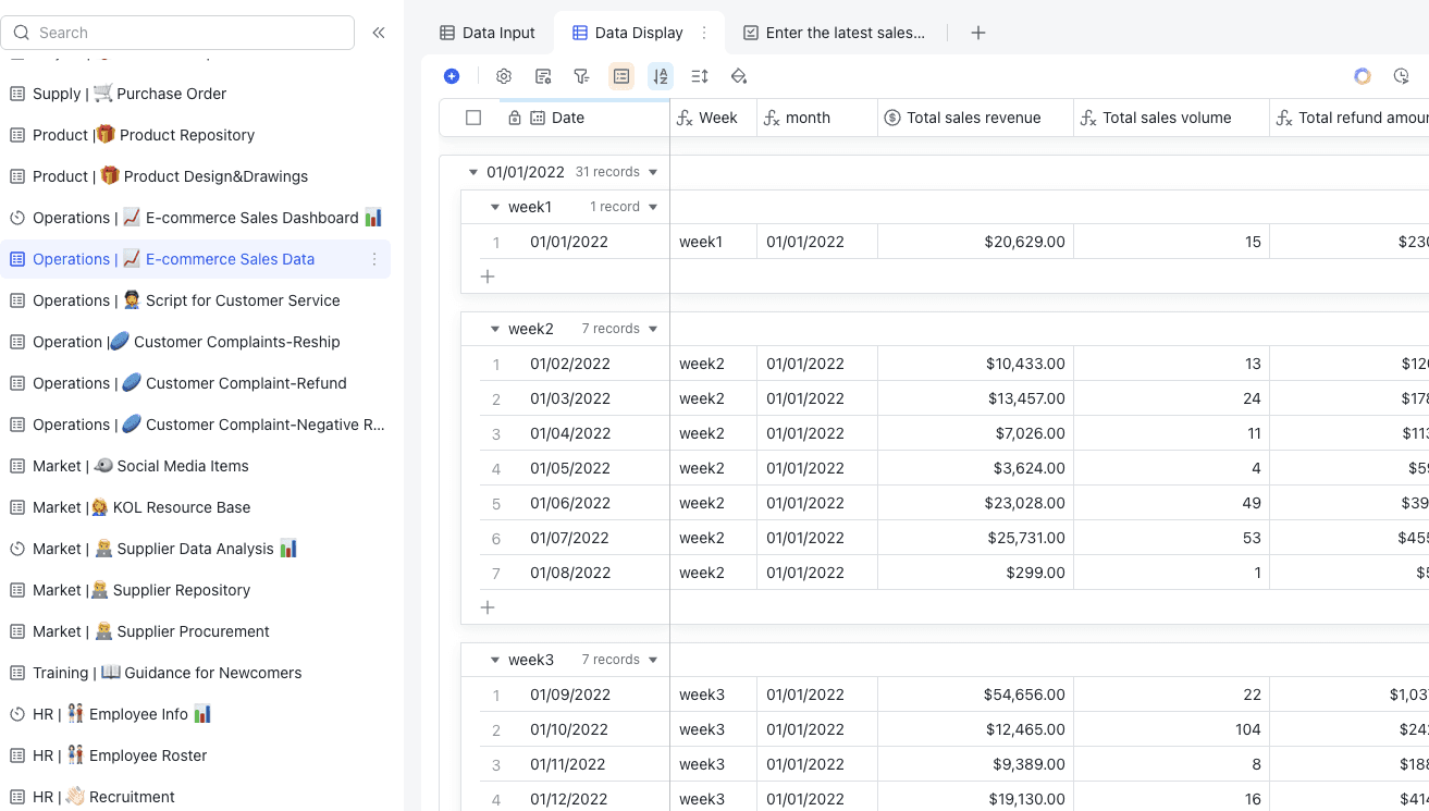 Ecommerce sales data management