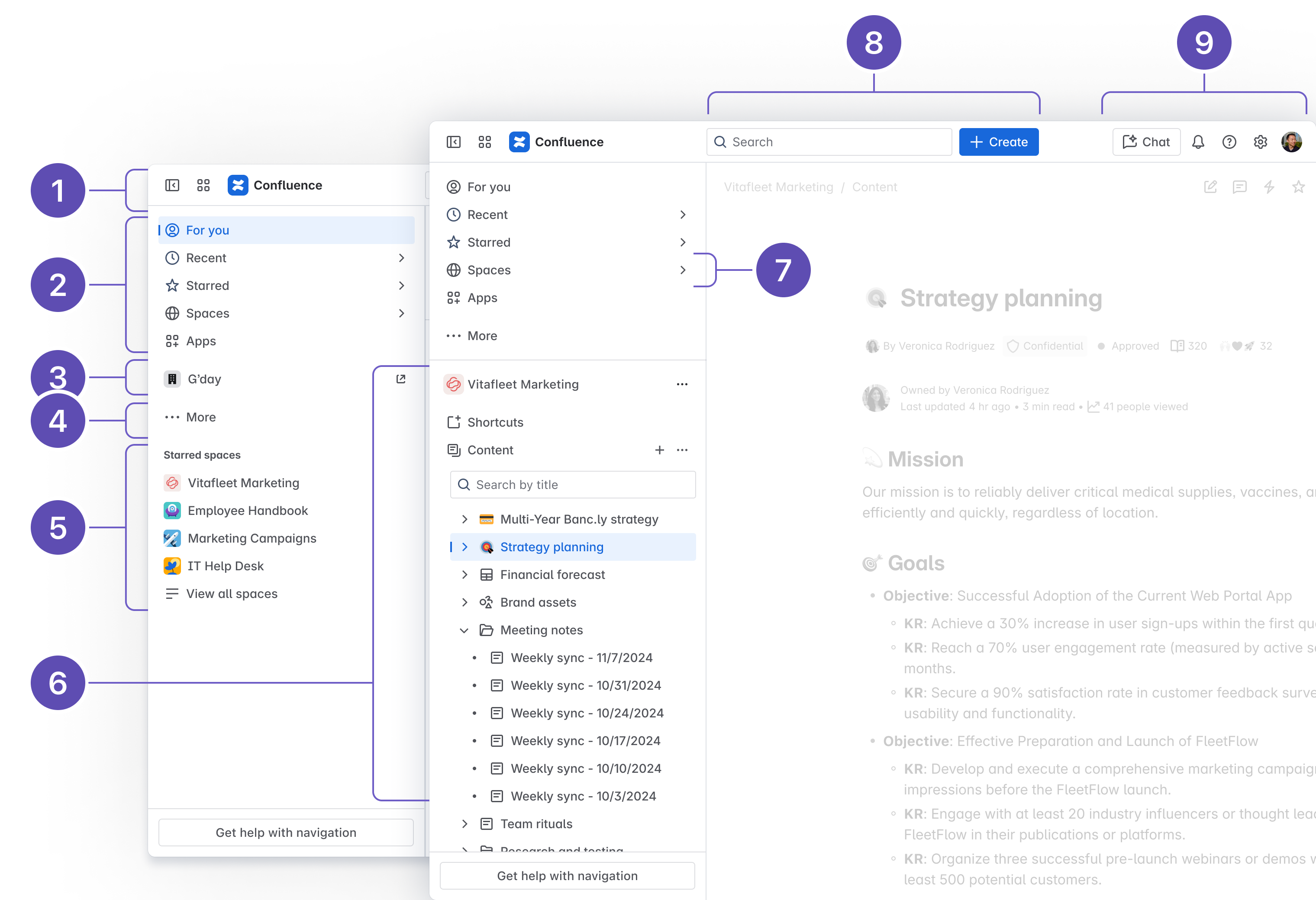 Confluence overview