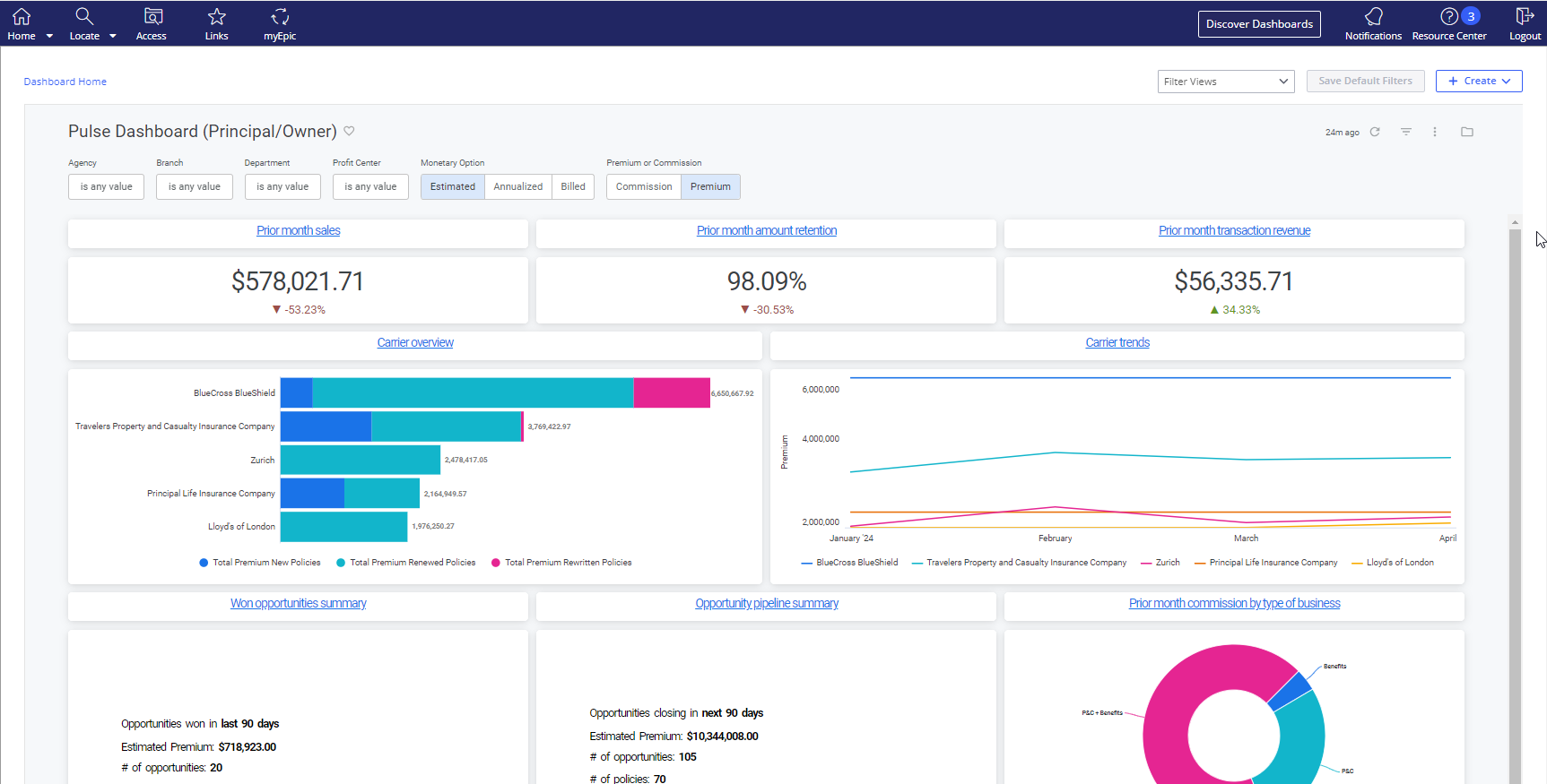 Applied CRM dashboard