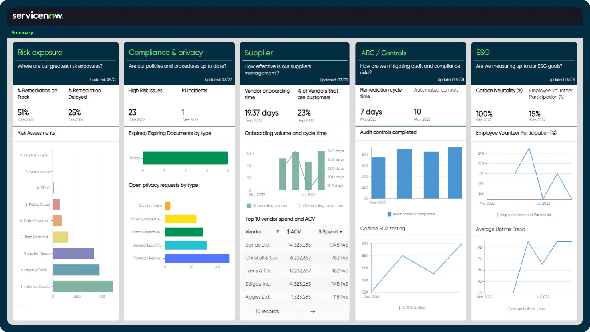 ServiceNow GRC