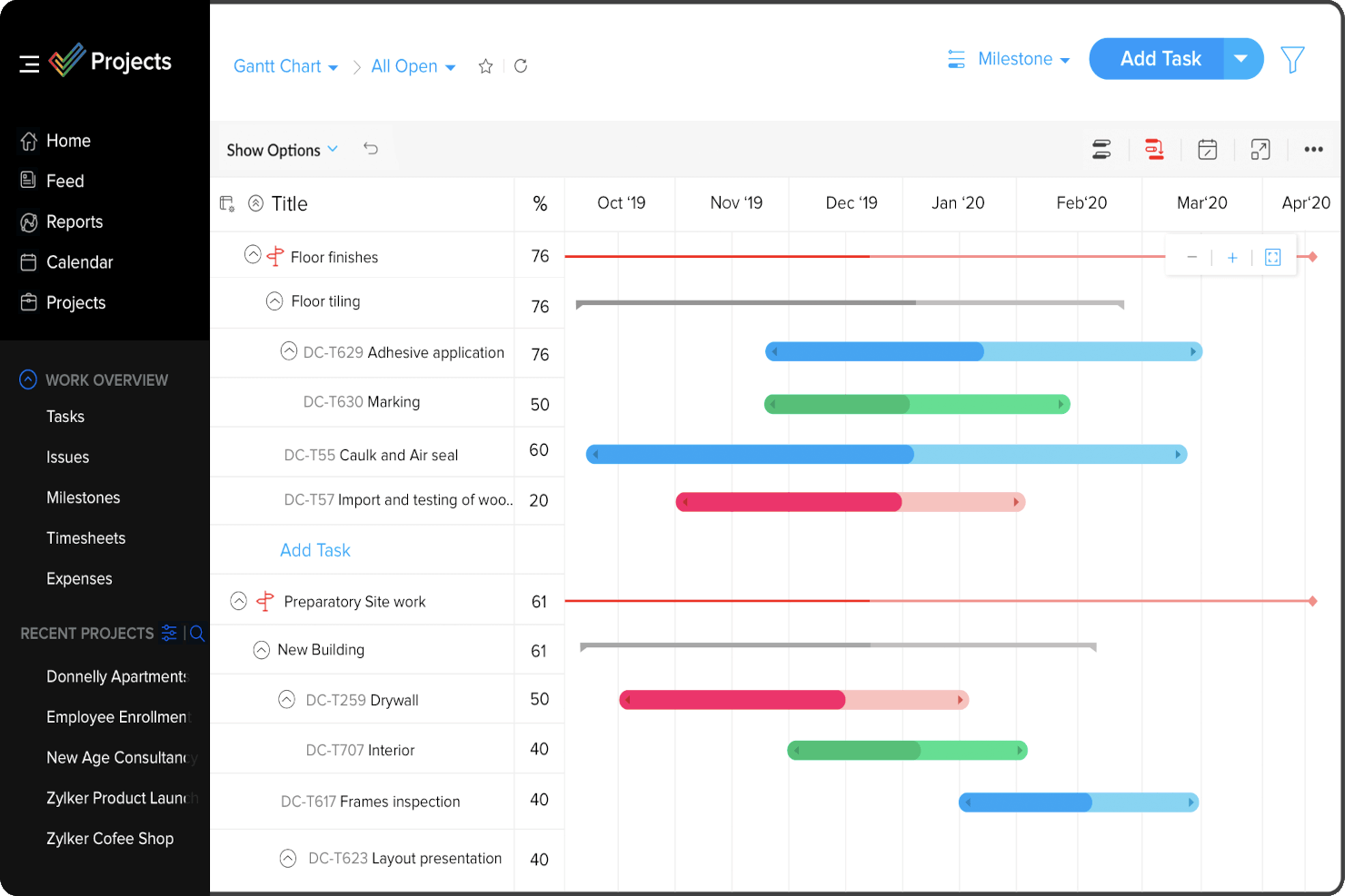 Zoho project overview