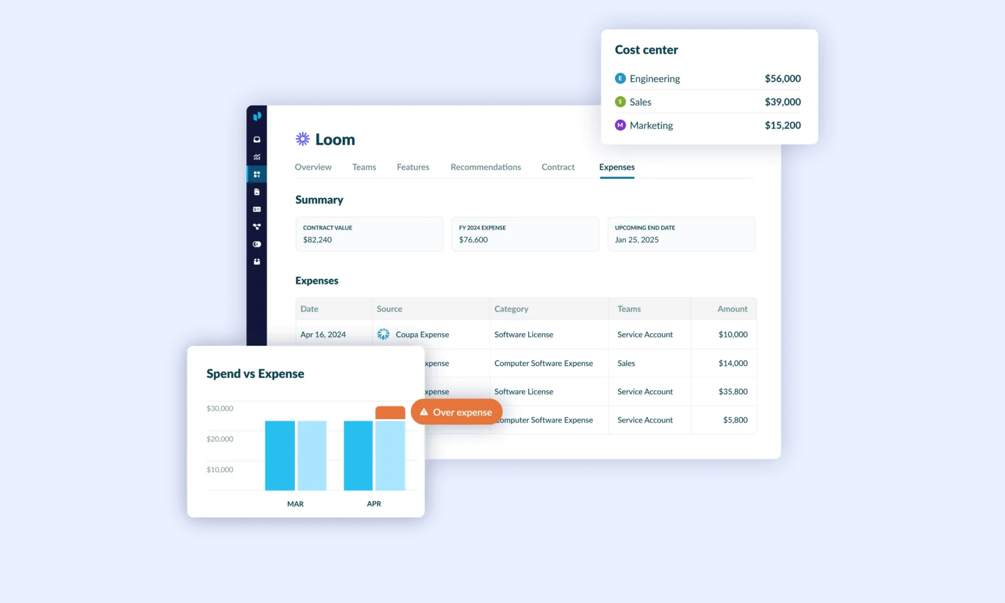 Productiv is a data-driven saas management platform