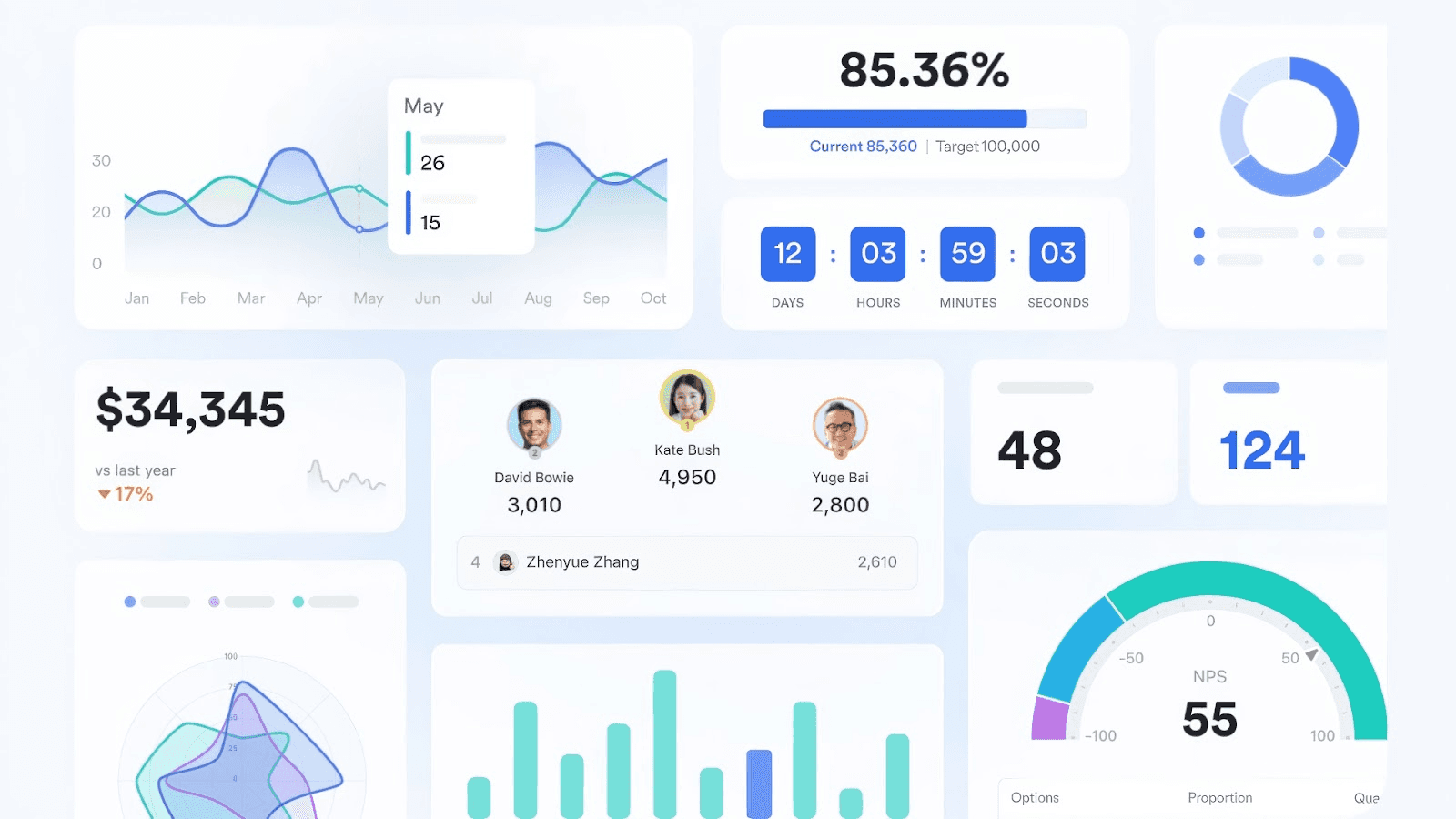 A business's customizable CRM dashboard components