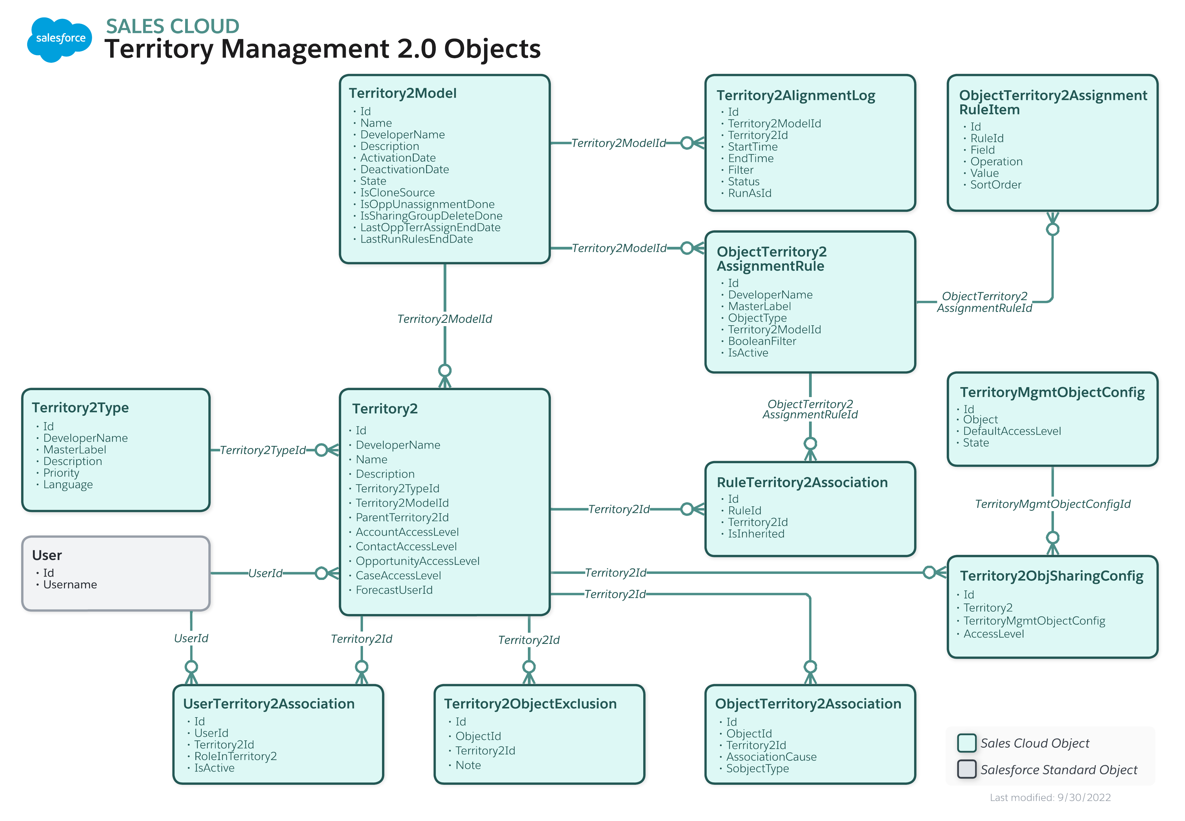 Salesforce Territory Management for enterprise-grade territory mapping