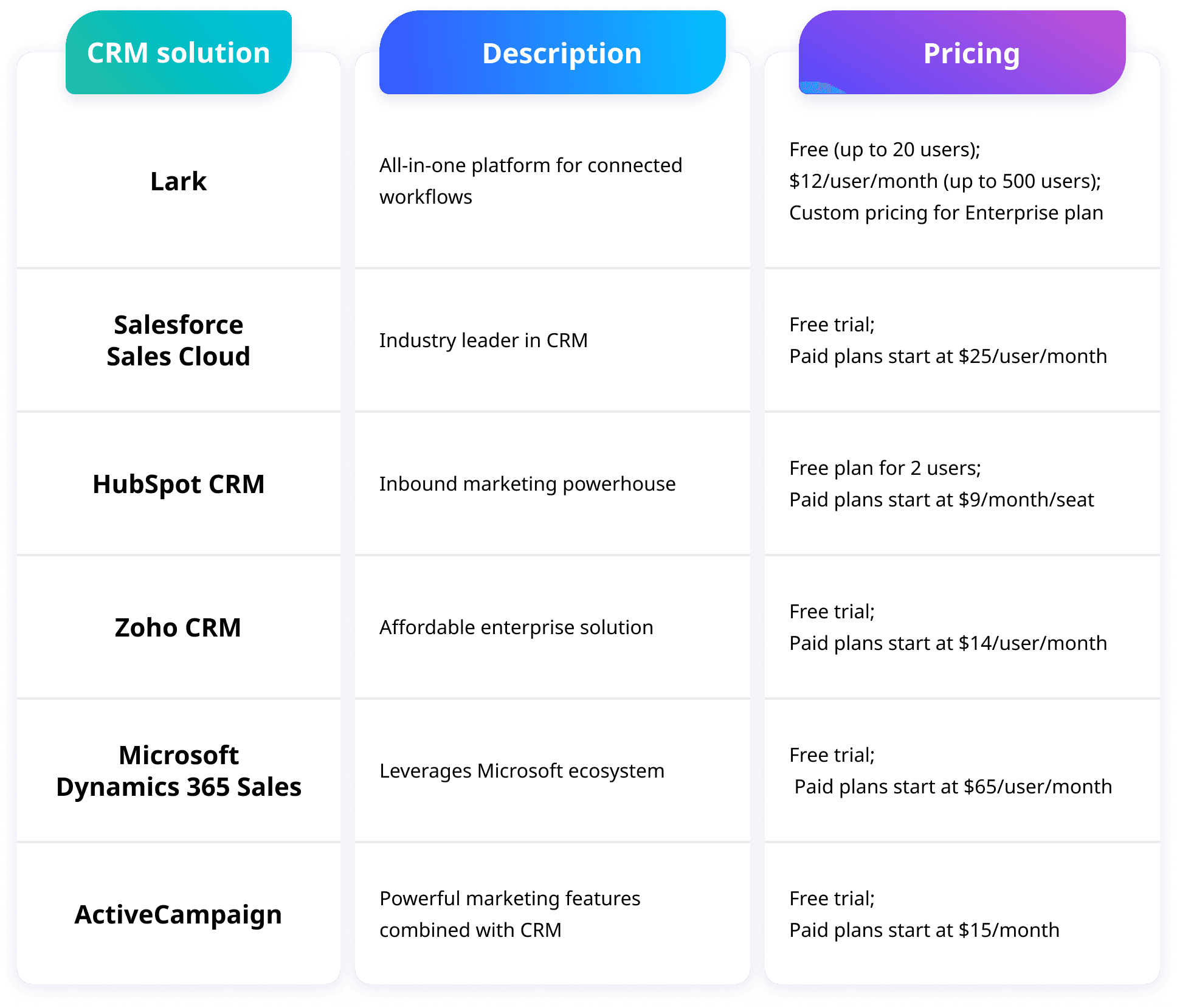 top 6 cloud based crm
