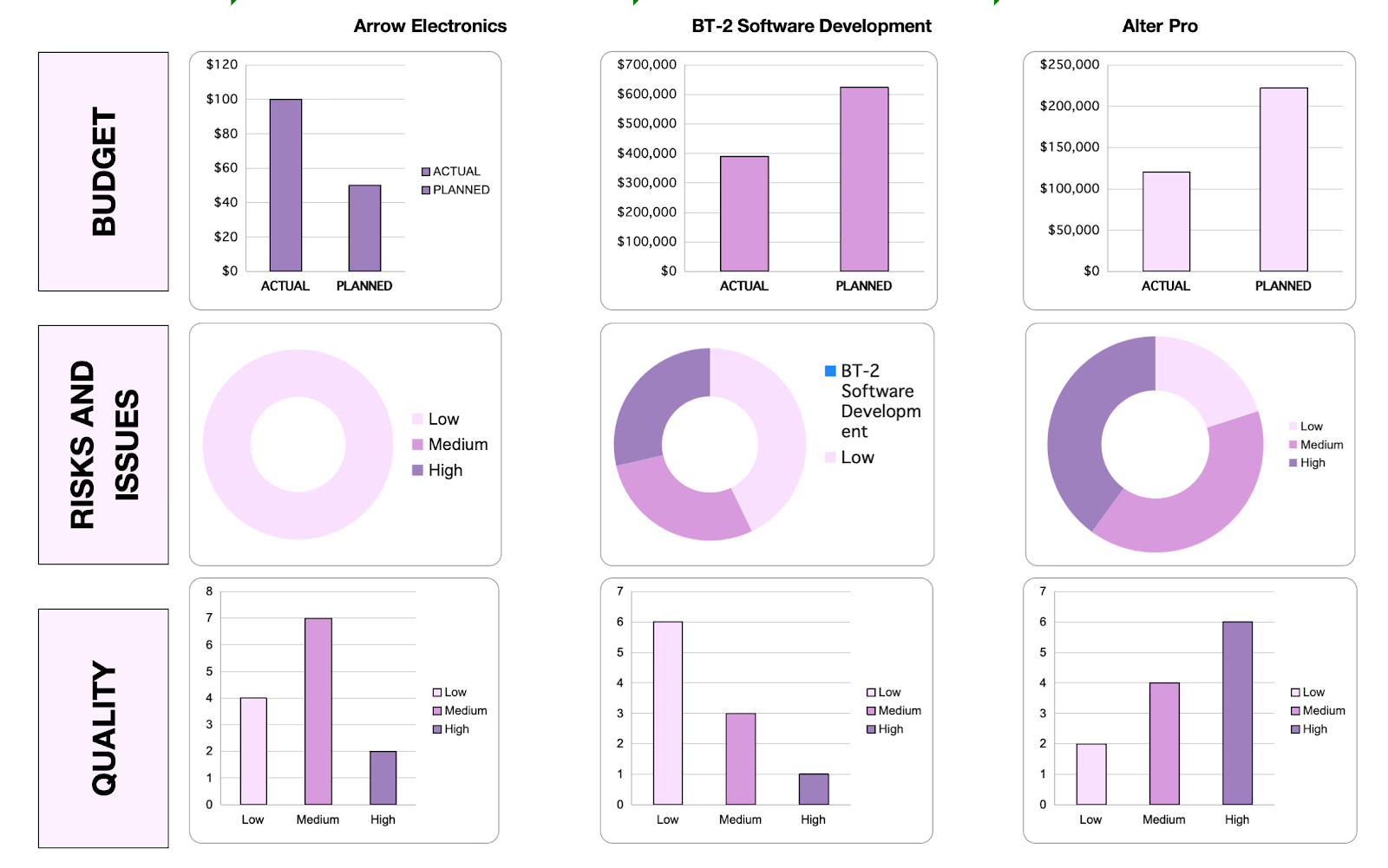 Project management dashboard