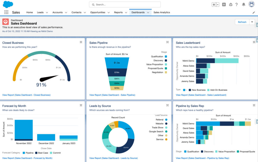 The interface of Salesforce