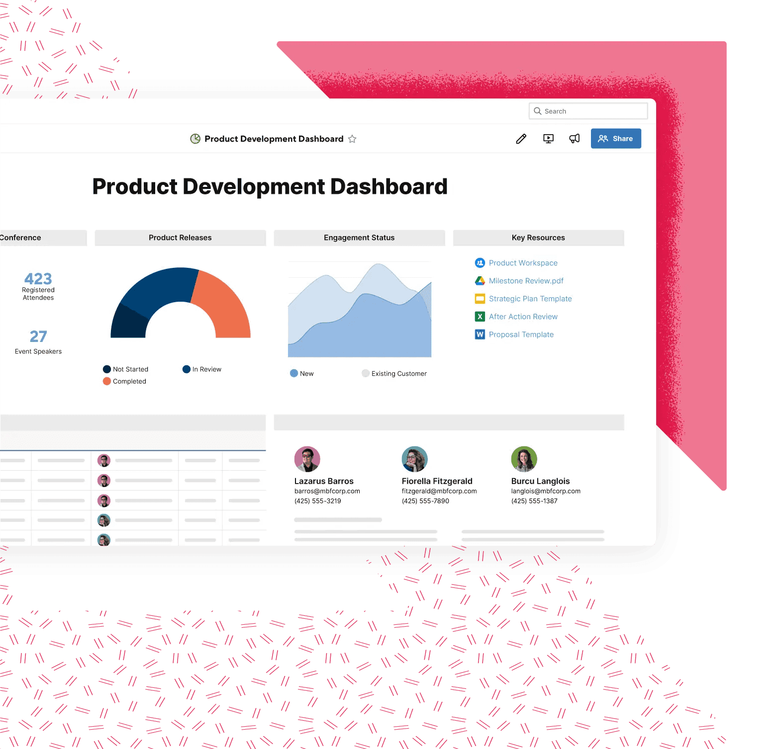 Product development dashboard in Smartsheet