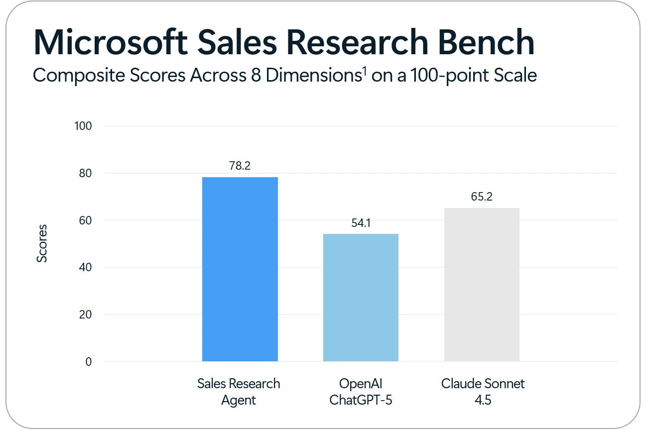 Microsoft Dynamics 365 CRM for sales research