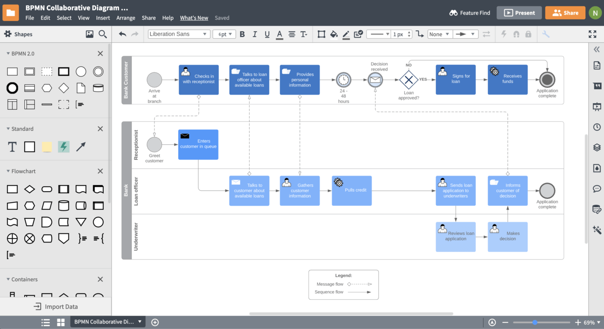 Lucichart software development tracking