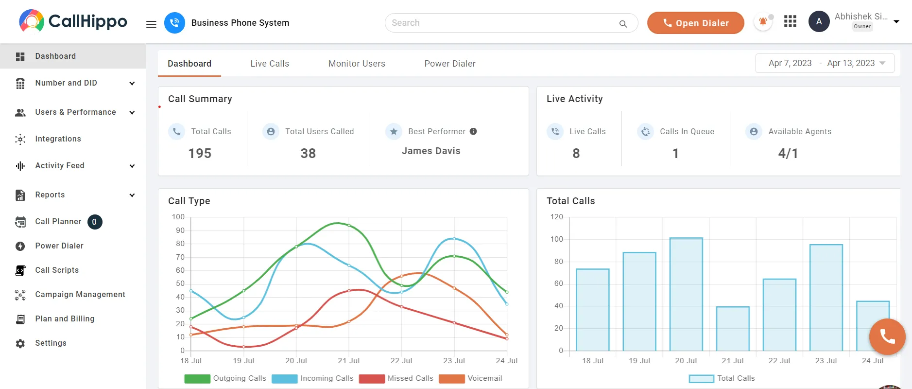 CallHippo: AI-driven business communication platform for sales and support teams