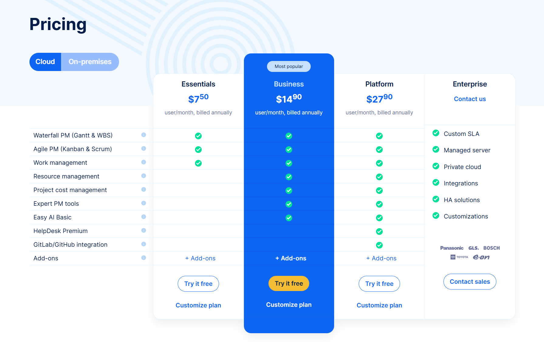 Easy Redmine pricing on cloud