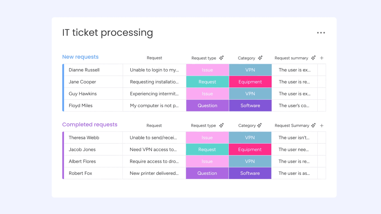 Customizable workspaces with AI integration in monday