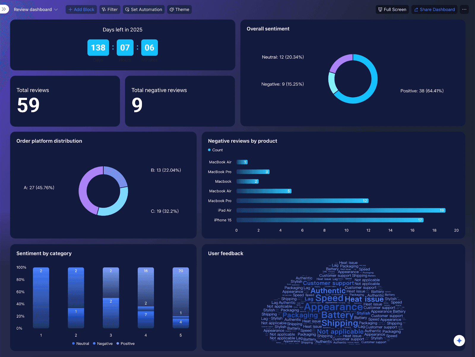 Lark AI-Powered Customer Review Analysis template