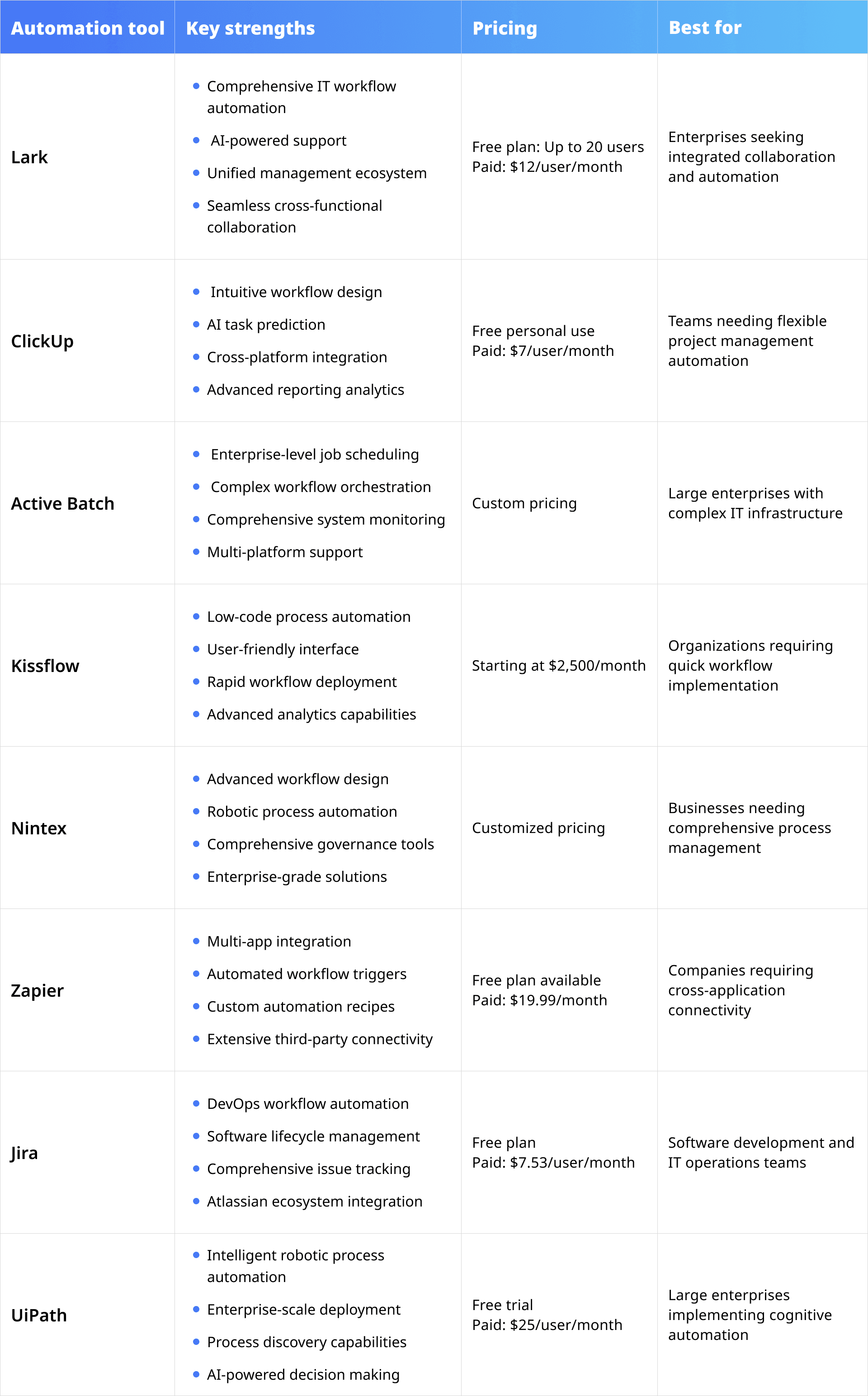 Top 8 automation tools in IT at a glance