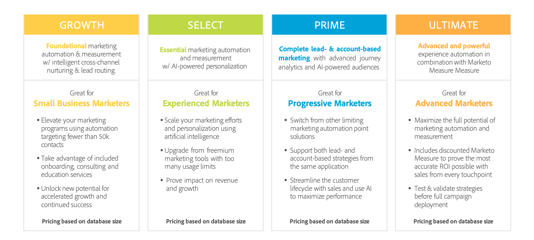 Marketo pricing plans