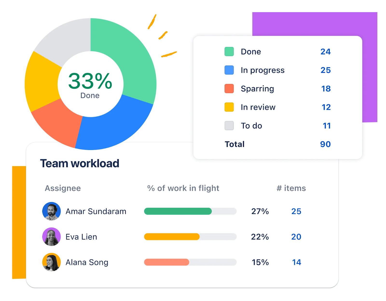 Jira software for agile teams