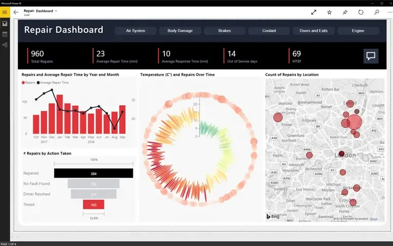 Power BI transforms business data into interactive dashboards