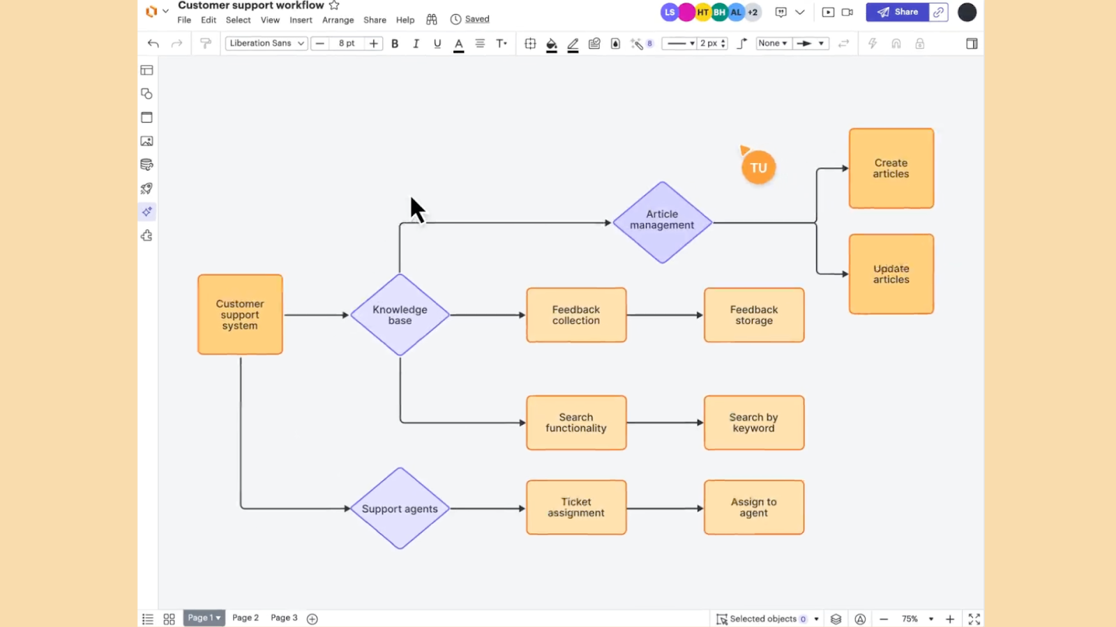 Interface of Lucidchart, a popular diagram software