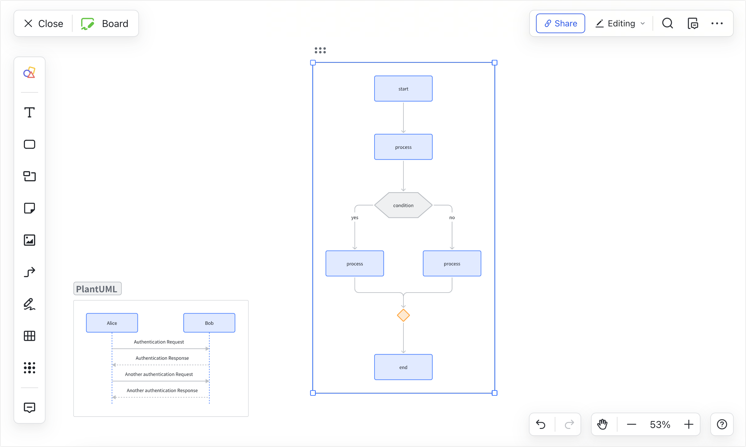 Use PlantUML on a board