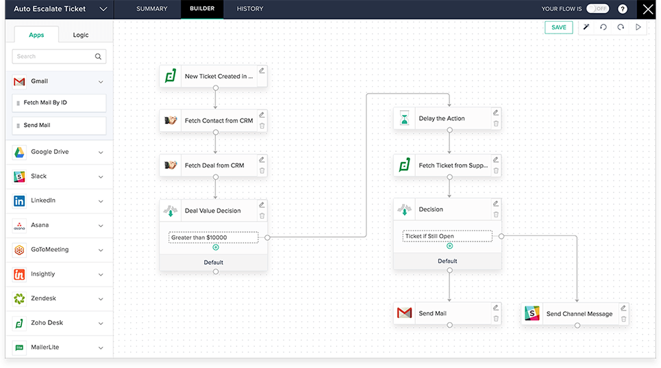 Zoho Flow workflow builder showing connected apps and triggers