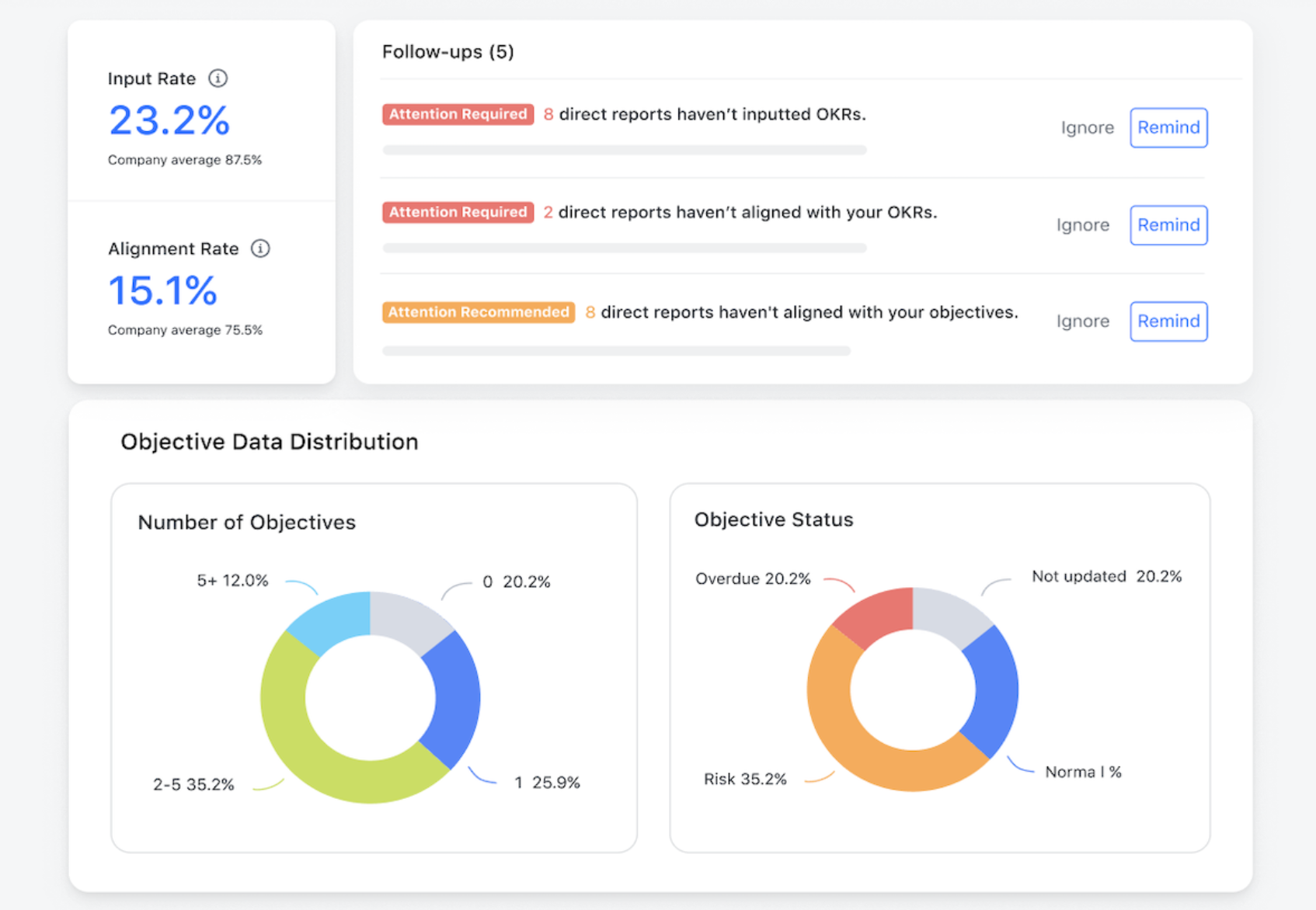 Lark OKR dashboard