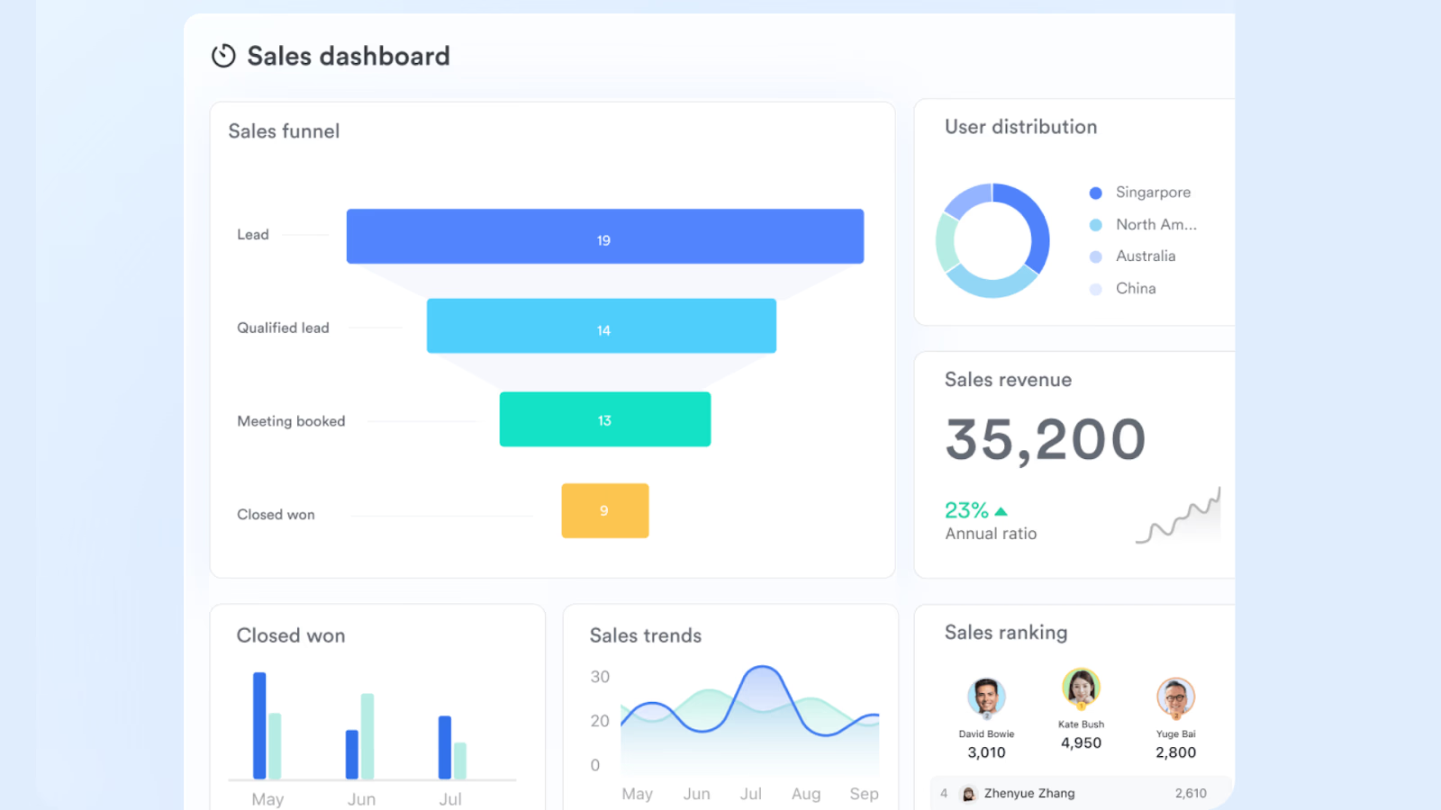 Insightful dashboard with Lark Base