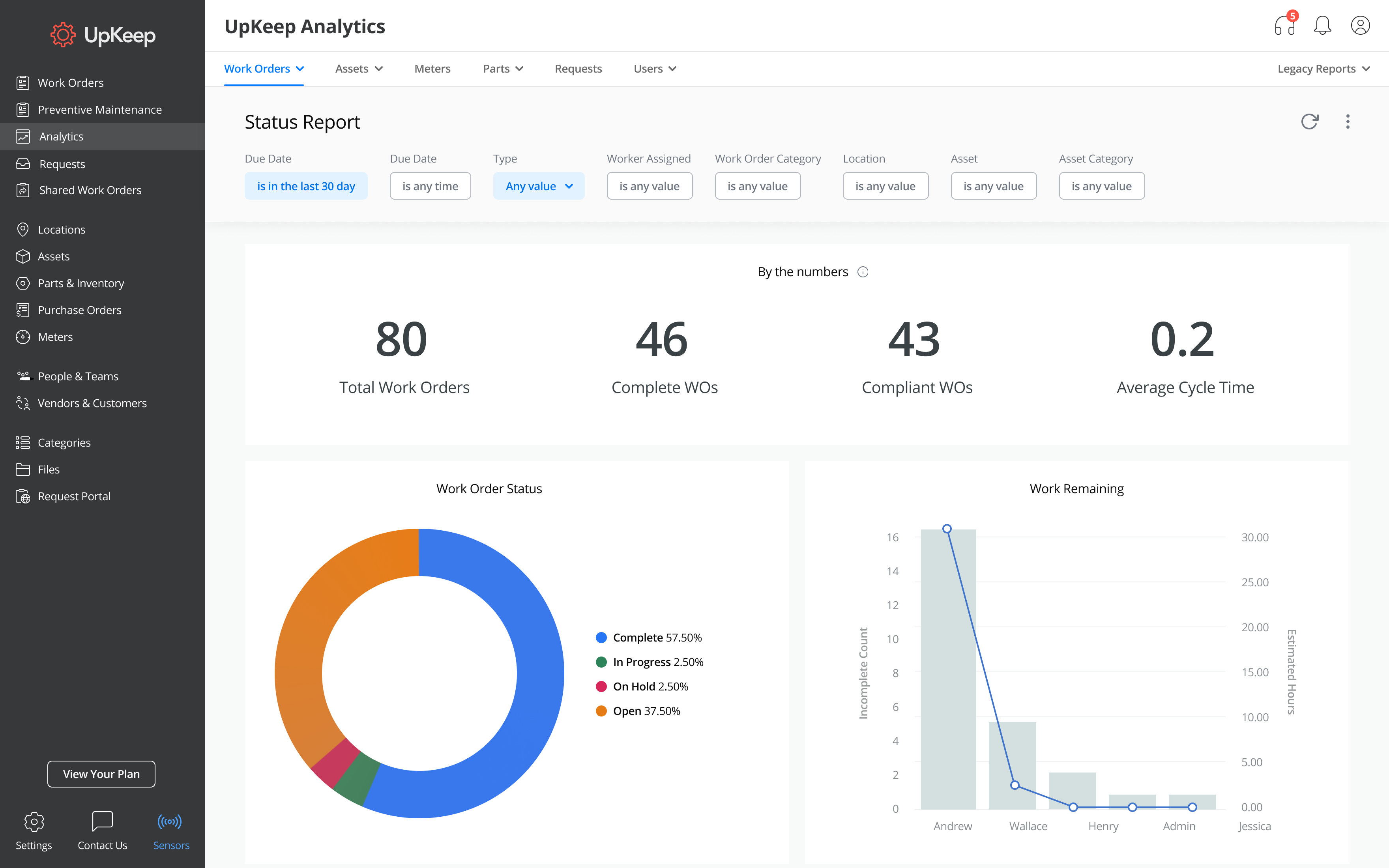 UpKeep is a maintenance and asset management platform