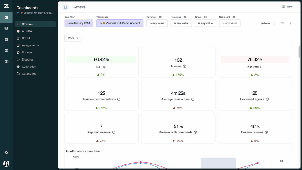 Freshdesk vs Zendesk comparision