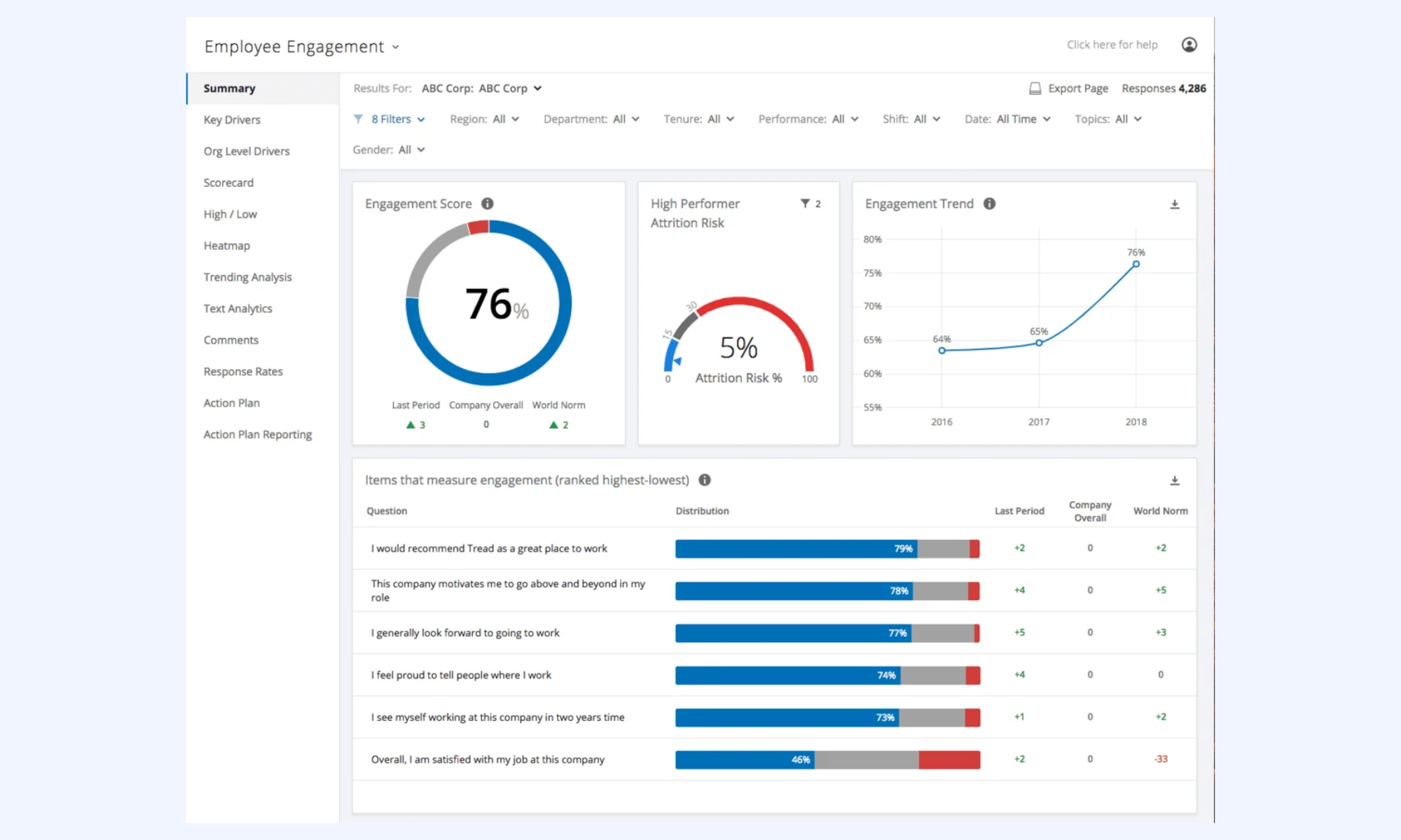 Qualtrics powerful experience management platform