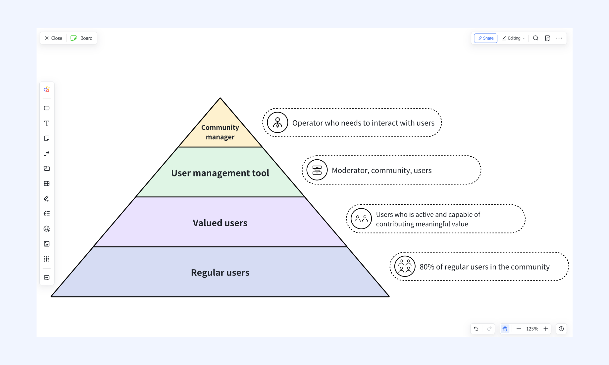 Lark helps in brainstorming and collaborating