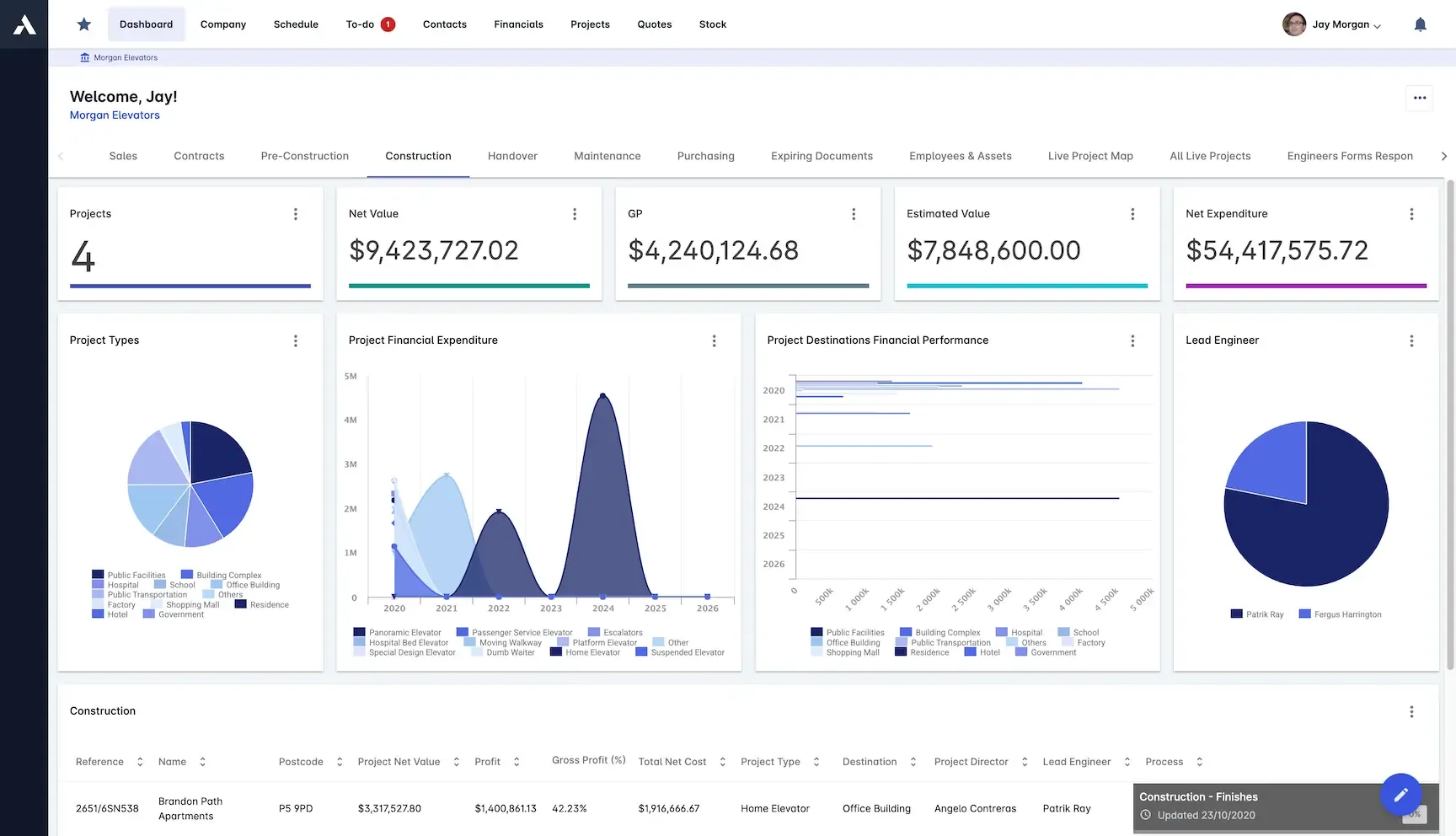 Archdesk: Best Procore alternative for operational management