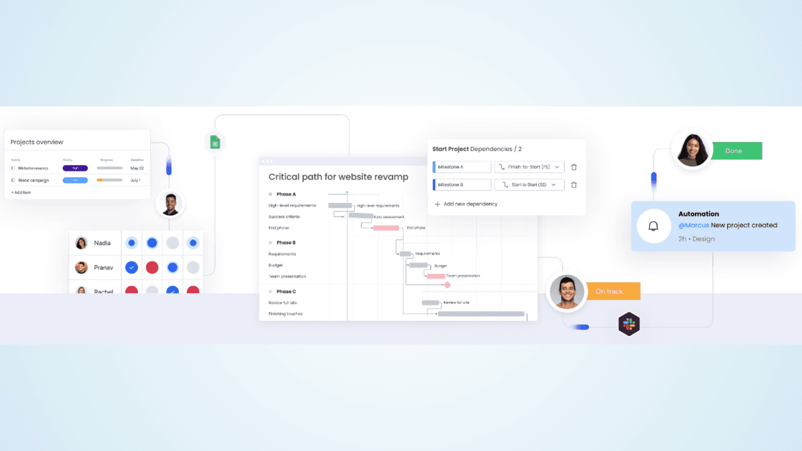 Monday.com empowers project tracking
