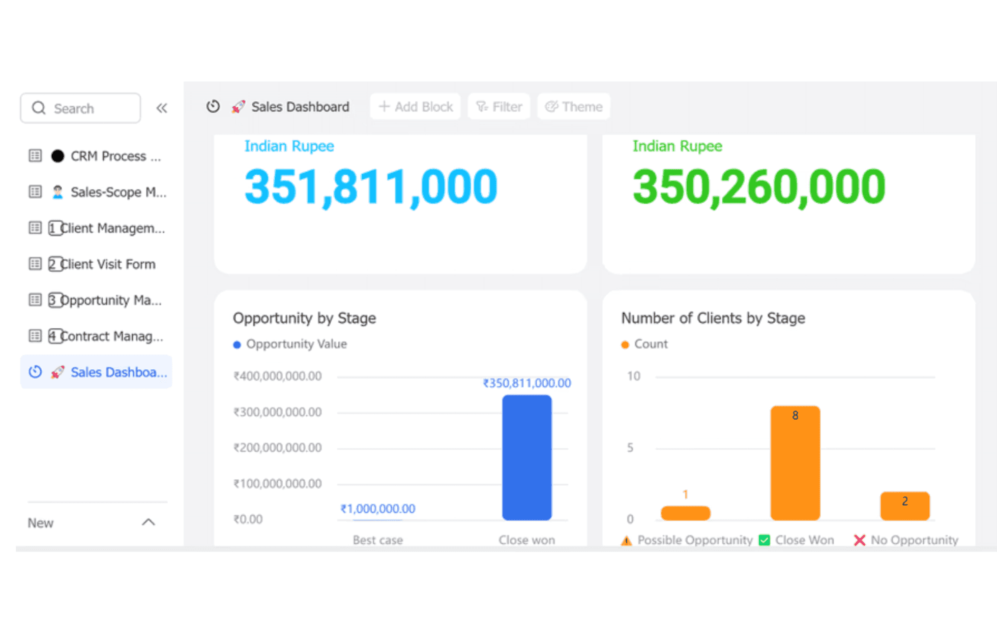 customer relationship template