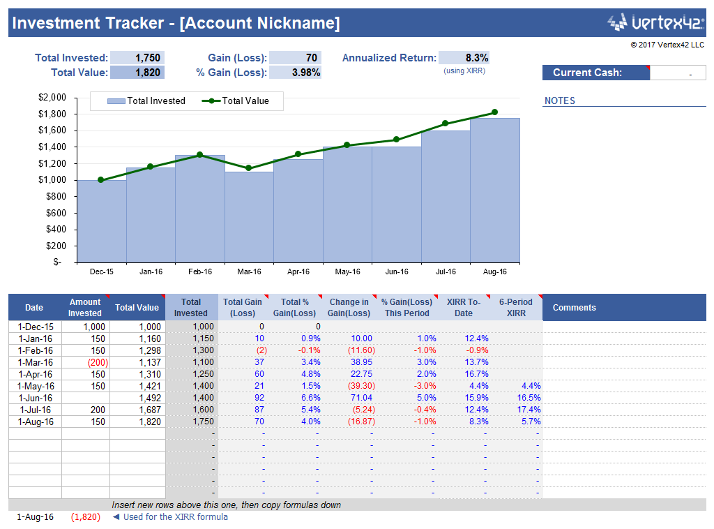 Manage finances and expenses using this template