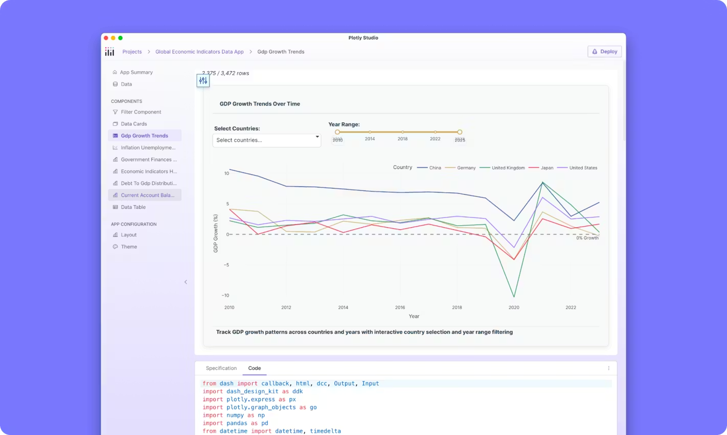 Plotly interactive developer visualization tool