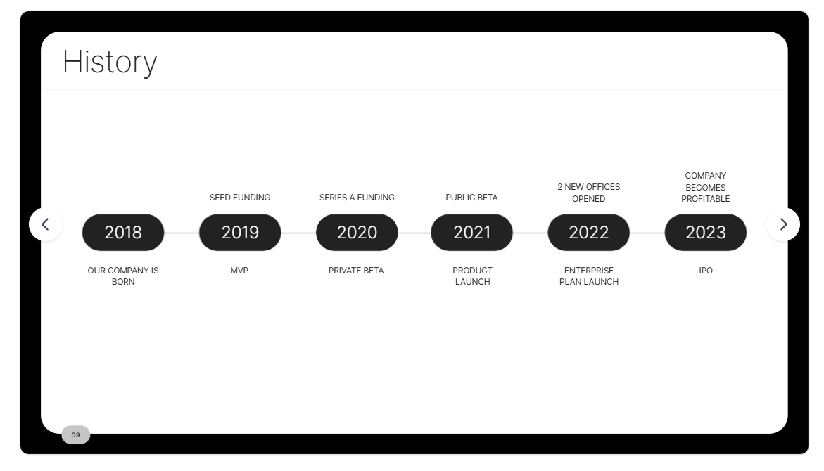 Growth‑stage pitch deck