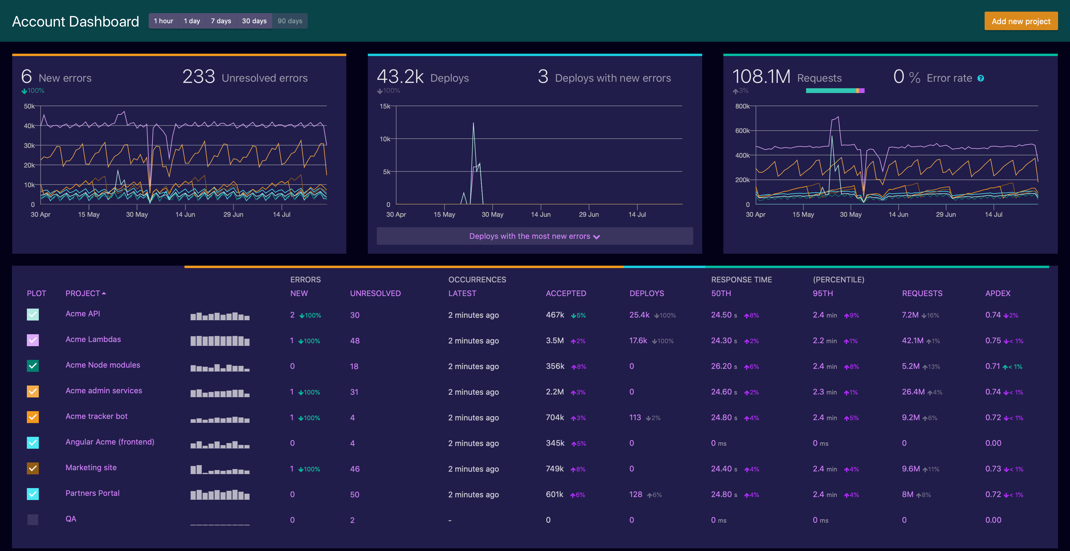 Airbrake bug reporting tool
