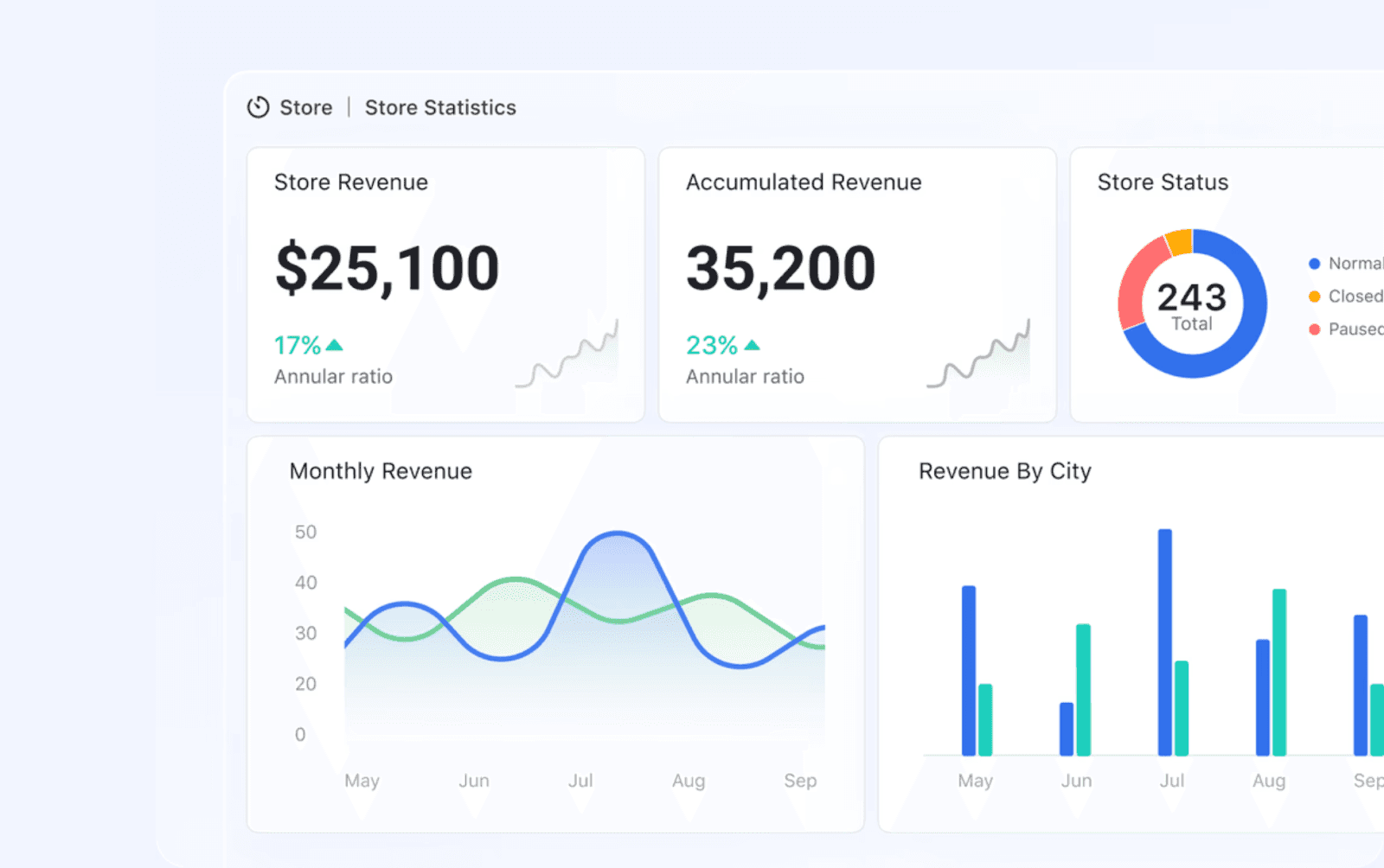 Lark all in one platform