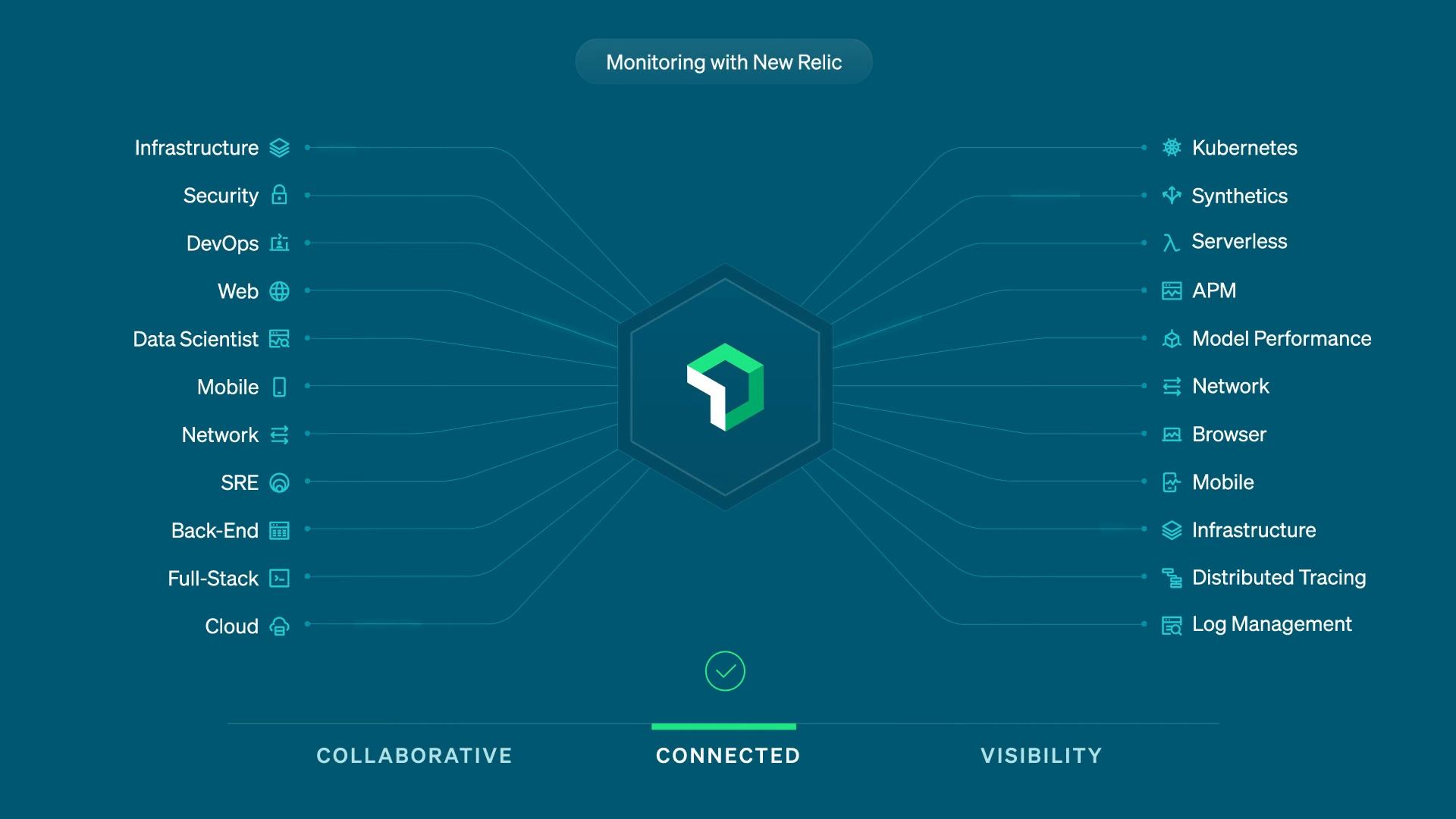New Relic: Full-stack observability for modern applications