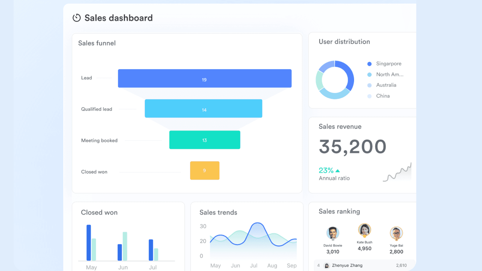 Custom dashboards of Lark
