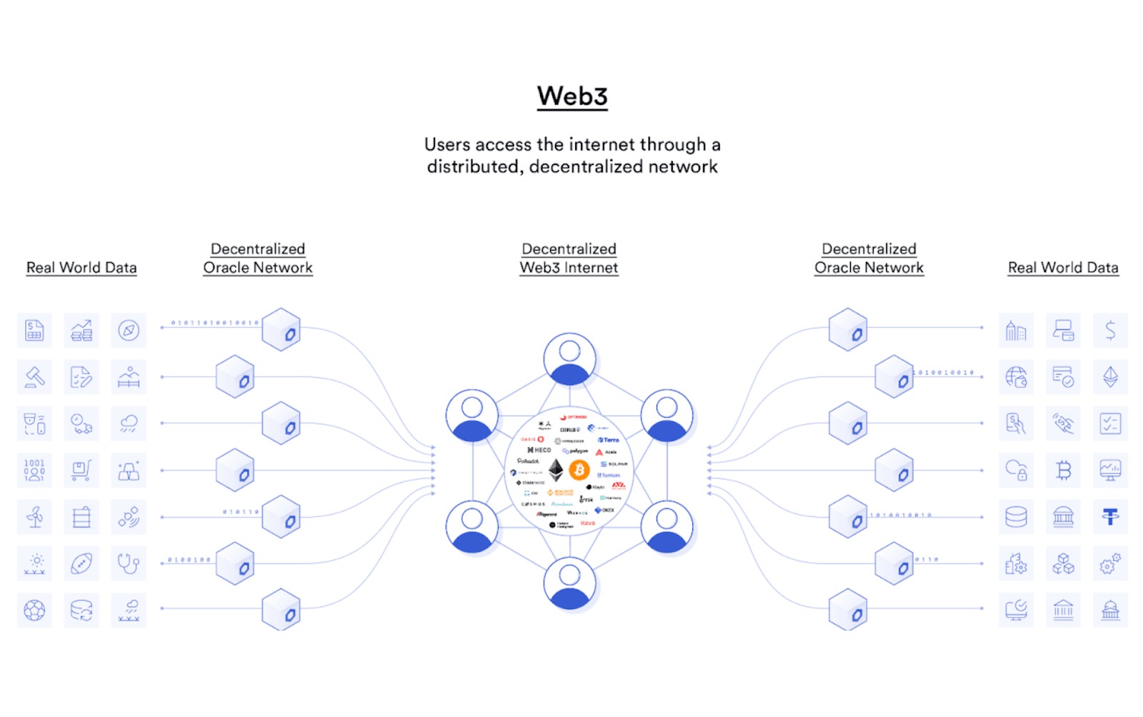 隐私计算的Web3应用场景