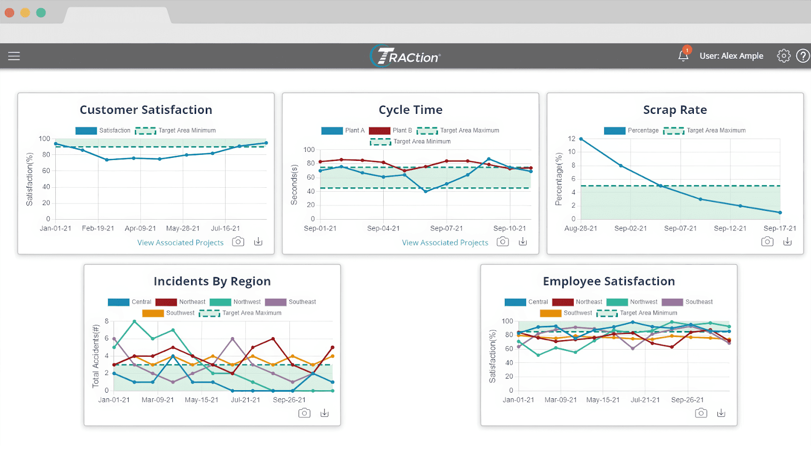 MoreSteam's dashboard for tracking lean project metrics